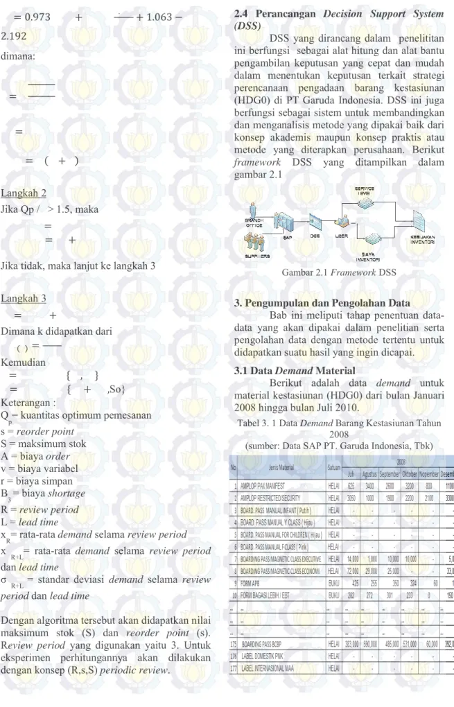 Gambar 2.1 Framework DSS 3. Pengumpulan dan Pengolahan Data