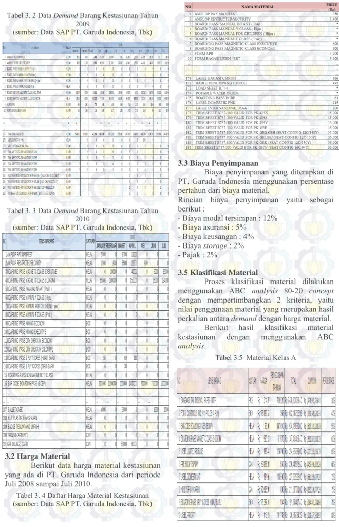 Tabel 3. 2 Data Demand Barang Kestasiunan Tahun 2009 