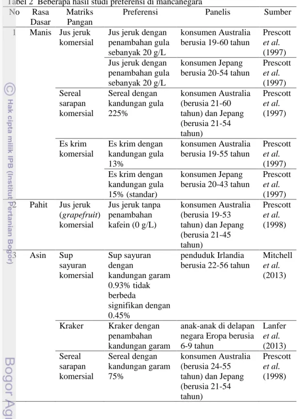 Tabel 2  Beberapa hasil studi preferensi di mancanegara  No  Rasa 