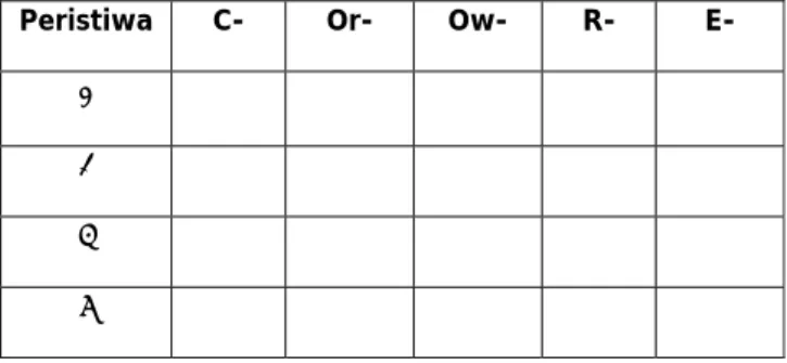 Tabel 2.1  Adversity Response Profile (ARP)