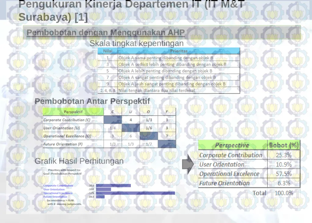 Grafik Hasil Perhitungan