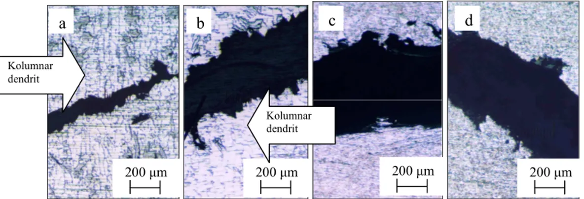 Gambar  8  (a)  dan  (b)  memperlihatkan  terjadinya  patahan  tarik  pada  struktur  mikro  kolumnar  dendrit