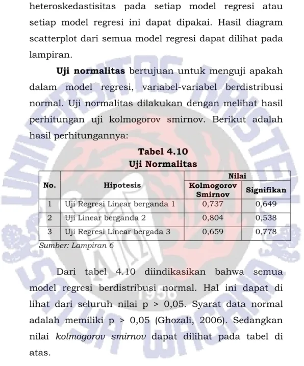 Tabel 4.10  Uji Normalitas 