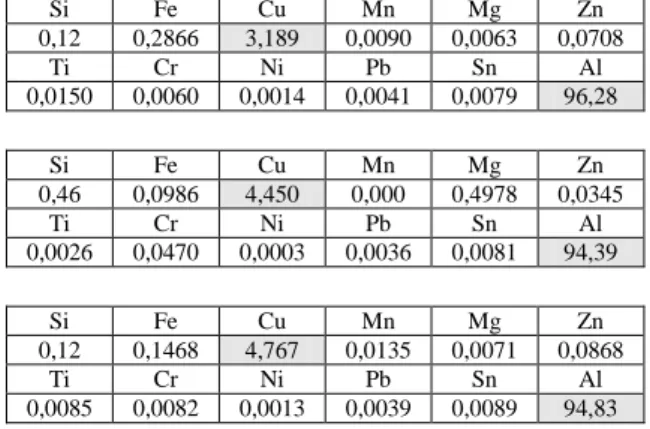 Tabel 1. Komposisi kimia paduan (%) 