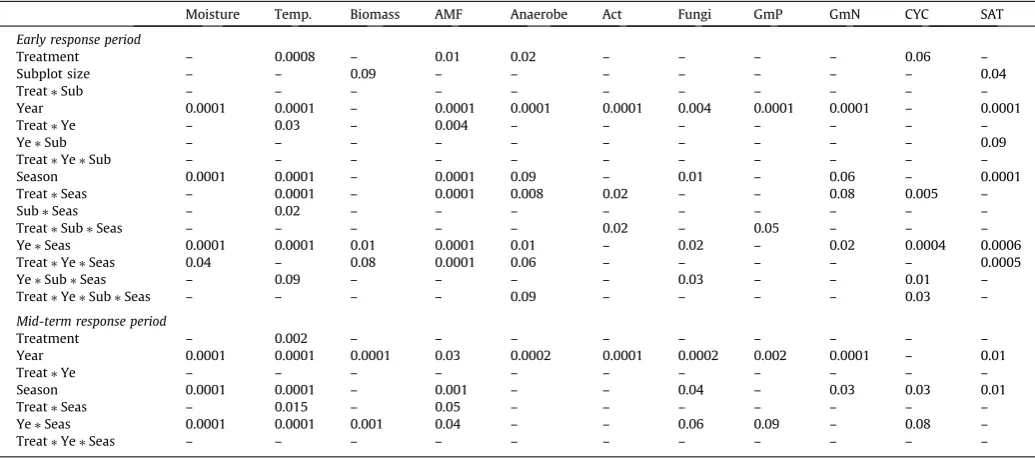 Table 3