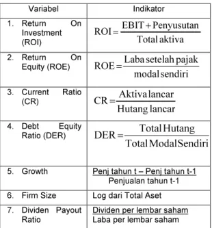 Tabel 4.1 PENGUKURAN VARIABEL 