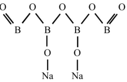 Gambar 2.2 Rumus Kimia Boraks (Na 2 B 4 O 7 ) 2.2.3 Kegunaan Boraks