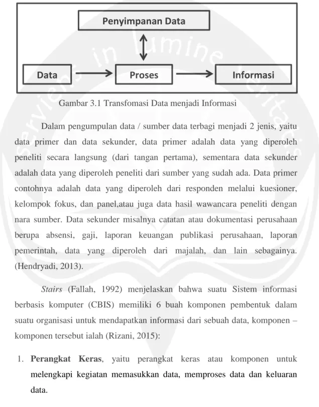 Gambar 3.1 Transfomasi Data menjadi Informasi 