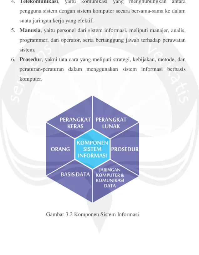 Gambar 3.2 Komponen Sistem Informasi 