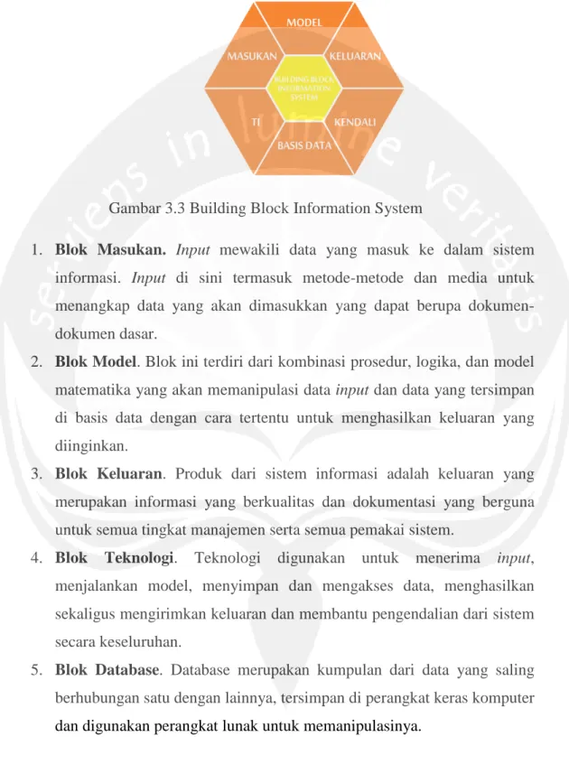Gambar 3.3 Building Block Information System 