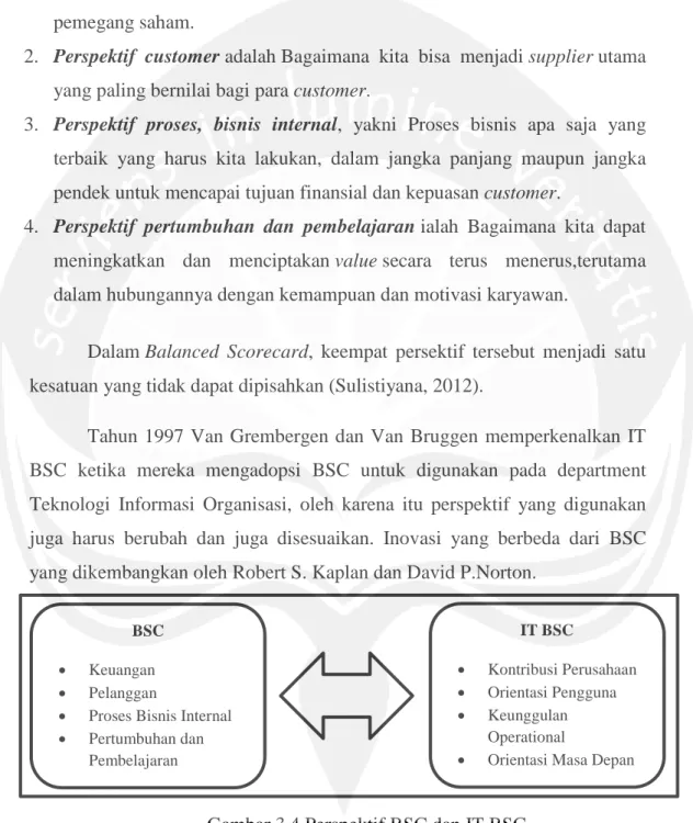 Gambar 3.4 Perspektif BSC dan IT BSC 