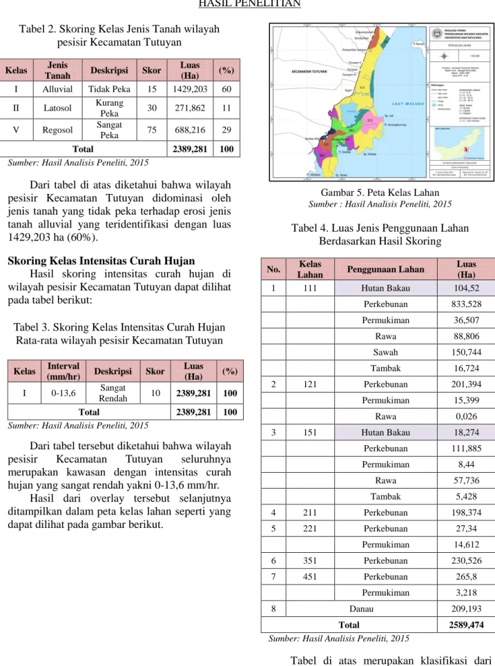 Tabel 3. Skoring Kelas Intensitas Curah Hujan  Rata-rata wilayah pesisir Kecamatan Tutuyan 
