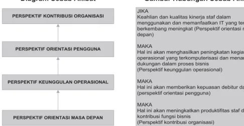 Diagram Sebab Akibat