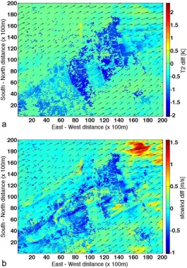 Figure 5. Mapped differences between experiment and control scenarios of (a) surface tem-perature and (b) near-surface wind speed at 1330 UTC (0730 LST) on 18 February 2001,showing variations in modeled conditions just prior to sunrise