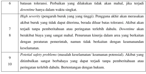 Tabel 2.4  Kriteria  Occurrence 