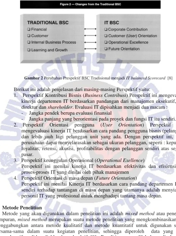 Analisis Pengukuran Kinerja Teknologi Informasi Pada Pt Pegadaian