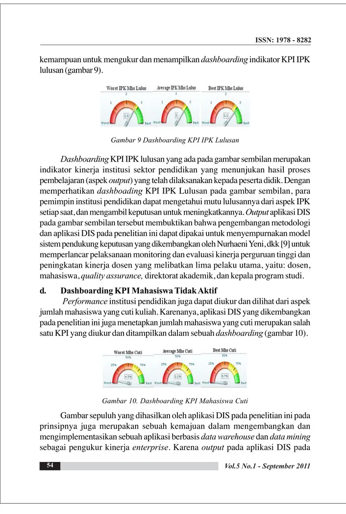 Gambar 9 Dashboarding KPI IPK Lulusan