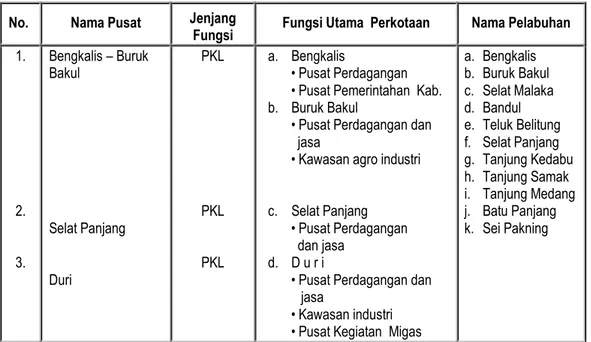 Tabel 2.17  Arahan  Rencana Struktur Tata Ruang Wilayah Kabupaten Bengkalis Tahun 2012 