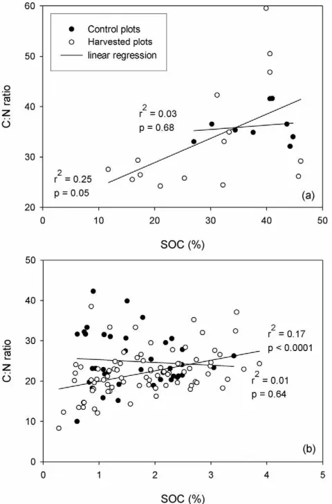 Table 2. Eigenvectors of the i rst 3 principal components (PC1–PC3) for mineral horizon analysis