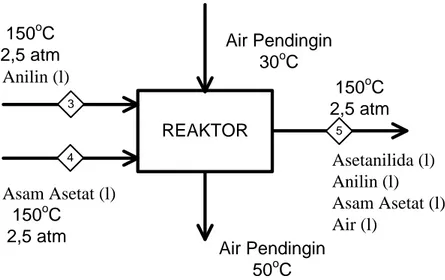 Tabel LB.9 Panas Reaksi Pembentukan [kkal/mol] 
