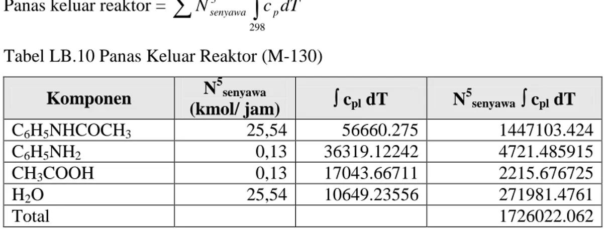 Tabel LB.10 Panas Keluar Reaktor (M-130)  Komponen  N 5 senyawa 