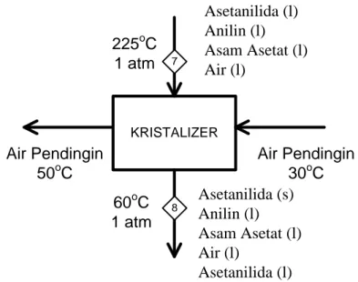 Tabel LB.13 Panas Keluar Kristalizer (H-220) 