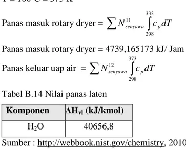 Tabel B.14 Nilai panas laten  Komponen  ΔH vl  (kJ/kmol) 