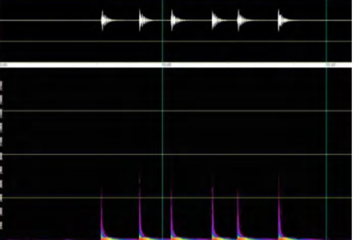 Figure 4: Spectrogram of a Gedombak with the waveform at the top. 