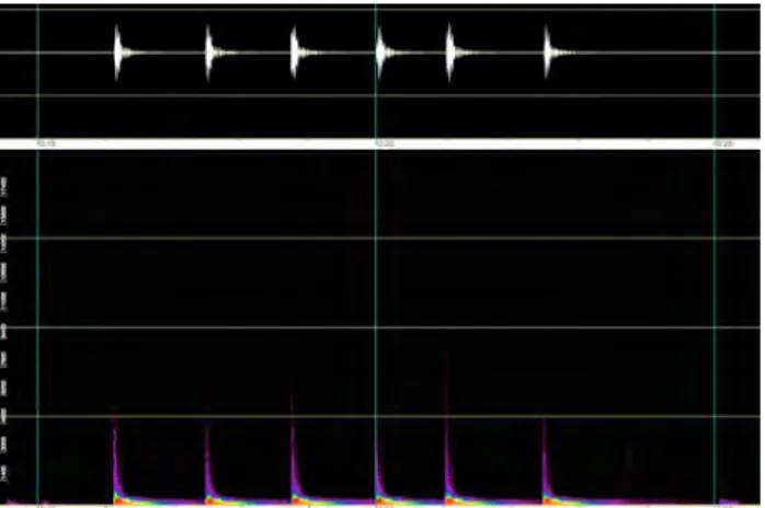 Figure 5: Spectrogram of a smaller sized Gedombak – waveform also at top. 