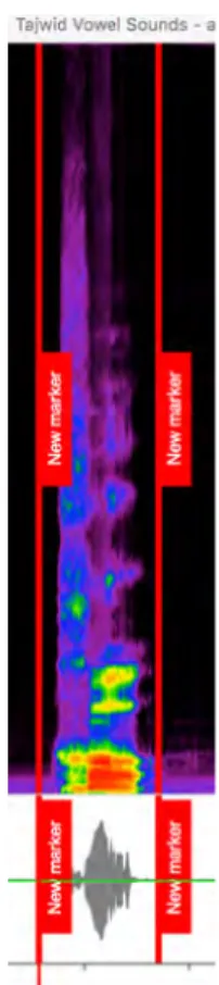 Figure 9: Detail of Spectrogram of Tajwid Vowel Sounds - Har eAnalysis  