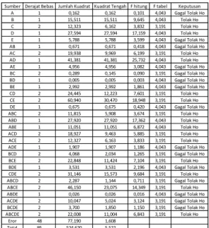 Table 3. 1 Hasil pengujian pull of test 