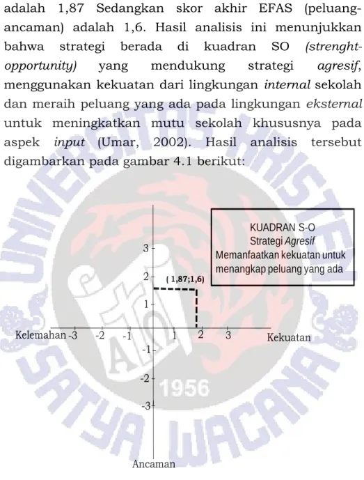 Gambar 4.1Matrik SWOT untuk Aspek Input 