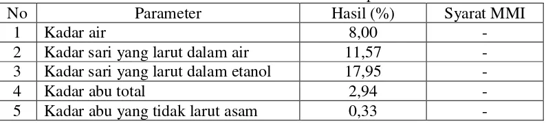 Tabel 4.1. Hasil Pemeriksaan Karakteristik Serbuk Simplisia 