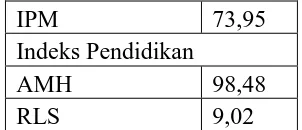 Tabel 1.2 Indeks Pendidikan Kabupaten Bandung Barat Tahun 2013  