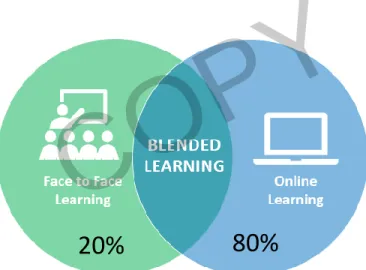 Gambar Proporsi Online dan Offline Learning pada Blended Learning 