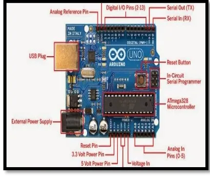 Gambar 1 Board Arduino Uno 