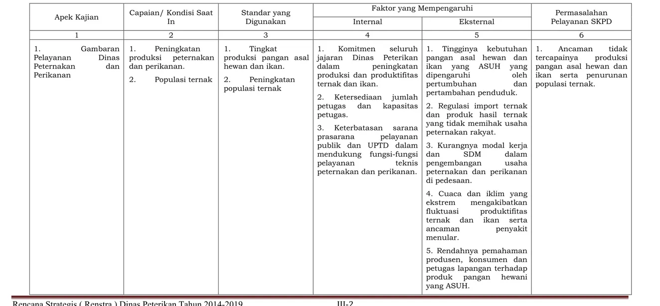 Tabel 3.1 Identifikasi Permasalahan Berdasarkan Tugas dan Fungsi Dinas Peternakan dan Perikanan Kabupaten Magelang 