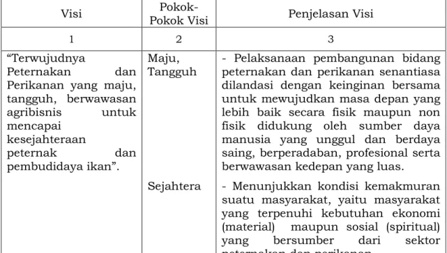 Tabel 4.1 Penyusunan Penjelasan Visi Dinas Peternakan dan Perikanan 