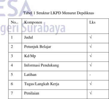 Tabel 1 Struktur LKPD Menurut Depdiknas 