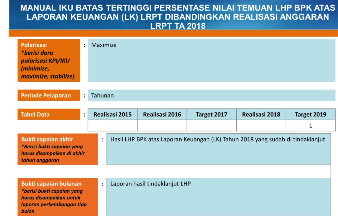 Tabel Data  : Realisasi 2015 Realisasi 2016 Target 2017 Realisasi 2018 Target 2019 1