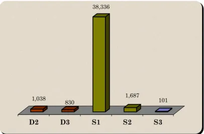 Grafik 3.3. Jumlah Mahasiswa pada Institut                                            Tahun pelajaran 2007/2008