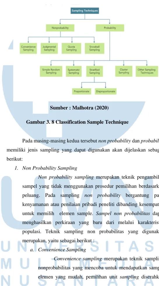 Gambar 3. 8 Classification Sample Technique 