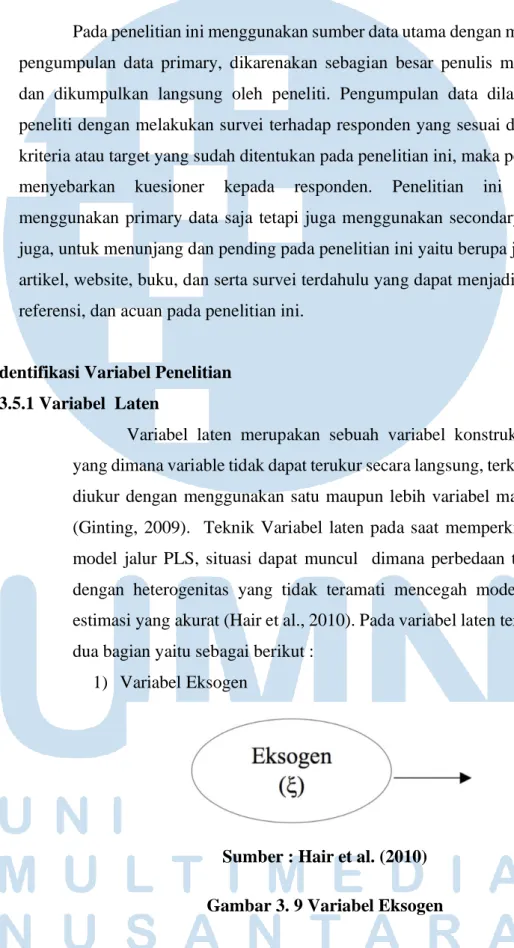 Gambar 3. 9 Variabel Eksogen 