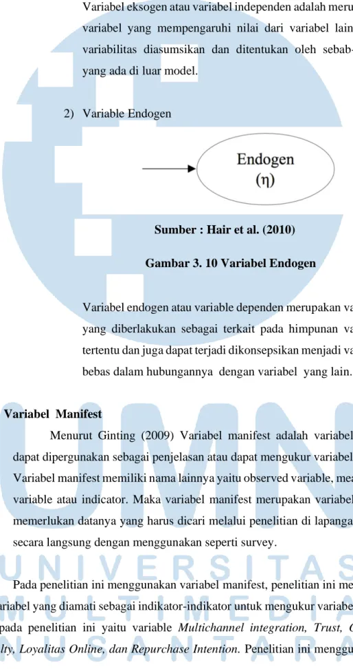 Gambar 3. 10 Variabel Endogen 