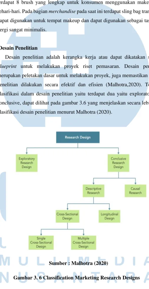 Gambar 3. 6 Classification Marketing Research Designs 