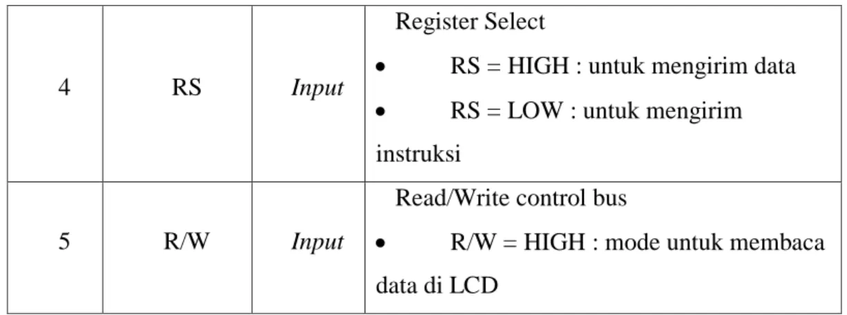 Tabel 2.1. pin-pin LCD  2.7.1  Cara kerja LCD 