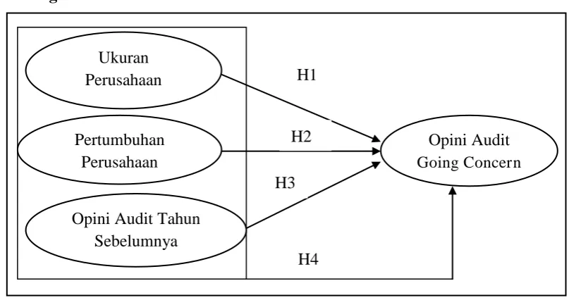Gambar 1. Bagan Kerangka Pikir 