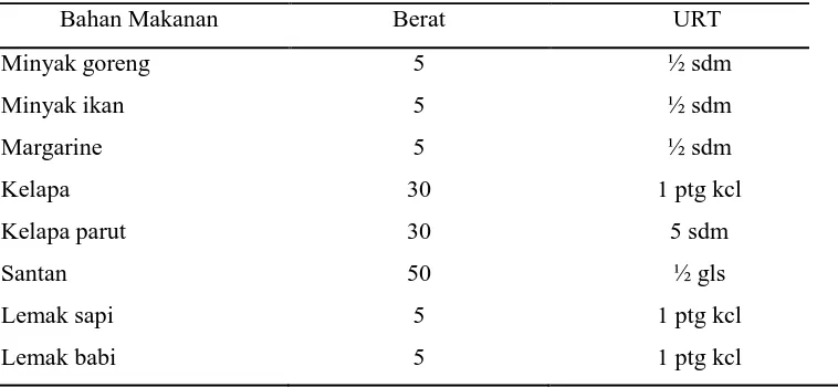 Tabel 2.7. Sumber Susu (RSUP HAM, 1991) 