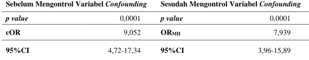 Tabel  3  menggambarkan  bahwa  hasil  Chi  Square  yang  menunjukkan  adanya  hubungan  ANC  dengan  BBLR  tanpa  mempertimbangkan  variabel luar atau sebelum mengontrol variabel  confounding  atau  dengan  p  value  0,0001  (&lt;0,05)