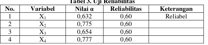 Tabel 3. Uji Reliabilitas